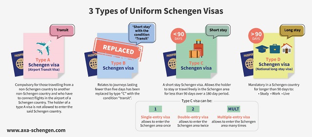 Uniform Schengen Visa: Schengen Visa Images/Photos: 1. A photo image of Types A and C Uniform Schengen Visa. Photo image credit: AXA Schengen. https://www.axa-schengen.com/en/apply-schengen-visa/schengen-visa-types