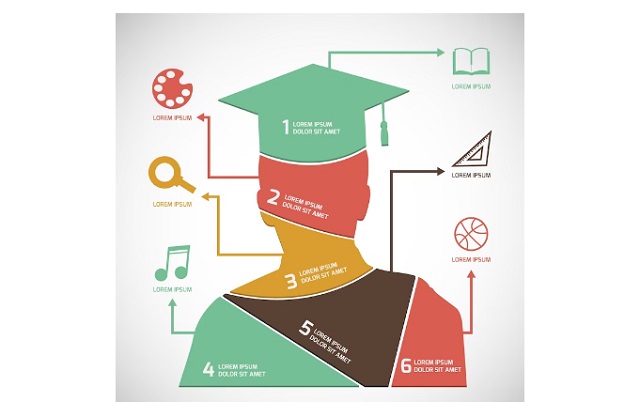 Scholarship Types and Examples: Scholarship Photos/Images: 1. An image of academic infographic template - a representative image of scholarship types and examples. Image credit: Freepik. https://www.freepik.com/free-vector/academic-infographic-template_759831.htm#