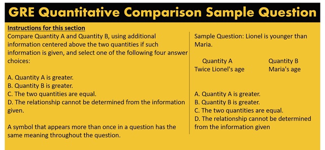 Scholarship Examinations Images/Photos: 2. A picture of GRE Quantitative Comparison Sample Questions. GMAT/GRE is an example of a scholarship examination. Picture credit: e-GMAT. https://e-gmat.com/blogs/gre-exam-pattern/