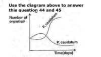 JAMB UTME Biology Past Questions 2012 Numbers 44 and 45. Images: 4
