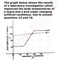 JAMB UTME Past Questions and Answers 2018 Numbers 15 and 16. Images: 2