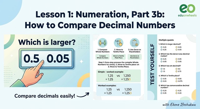 YouTube Thumbnail for Eduonwheels math lesson: "How to Compare Decimal Numbers." Features Ekene Ifechukwu smiling next to example decimals (0.5, 1.25), place value charts, a number line, and math symbols.