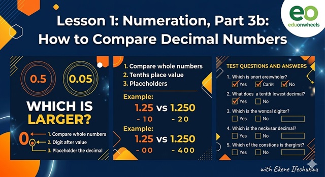 YouTube Thumbnail for Eduonwheels math lesson: "How to Compare Decimal Numbers." Features Ekene Ifechukwu smiling next to example decimals (0.5, 1.25), place value charts, a number line, and math symbols.