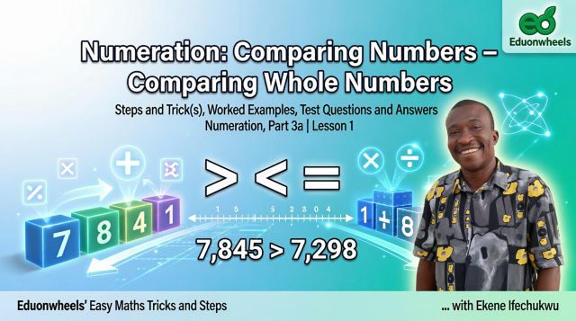 Numeration: Comparing Whole Numbers - Easy Steps and Trick, Worked Examples, Test Questions And Answers: Educational graphic for Comparing Whole Numbers featuring the math symbols for greater than, less than, and equal to, showing an example where 7,845 is greater than 7,298.
